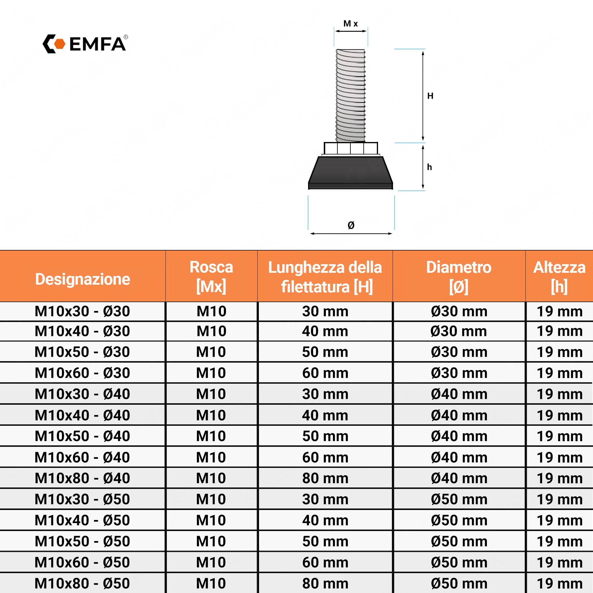 Tabella con i dati tecnici delle viti regolabili EMFA M10, inclusa la lunghezza del filetto, il diametro della base e l'altezza totale.